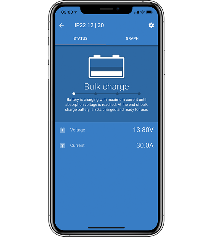Victron Energy- Blue Smart IP22 Bluetooth Battery Charger- 12V 15A, 3 output