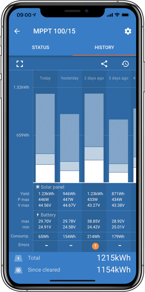 Victron Energy SmartSolar MPPT- 150/85 MC4 VE.Can